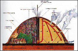 Schema di funzionamento della carbonaia